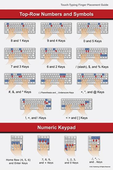 Typing fingers placement chart - gutevibes