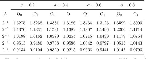 Table 1 From A Posteriori Error Estimation And Adaptivity In Stochastic