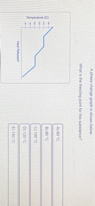 Solved A phase change graph is shown below. What is the | Chegg.com