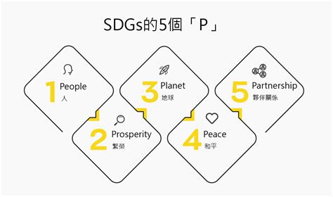 Sdgs系列講堂 Sdgs超入門：60分鐘讀懂聯合國永續發展目標帶來的新商機 威煦軟體 讓環安衛管理變得簡單、快速、有效