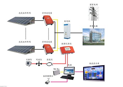 光伏电站的工作原理 ZOL问答