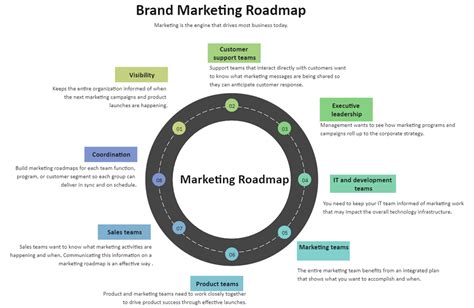 Roadmap Infographic Everything You Need To Know Edraw