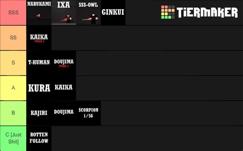 RO-GHOUL New Quinques Tier List (Community Rankings) - TierMaker