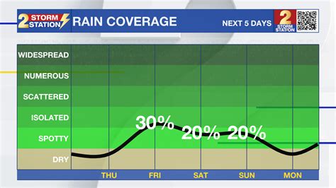 Wednesday Am Forecast Fog During Morning Commute Will Give Way To Partly Sunny Skies Later Today