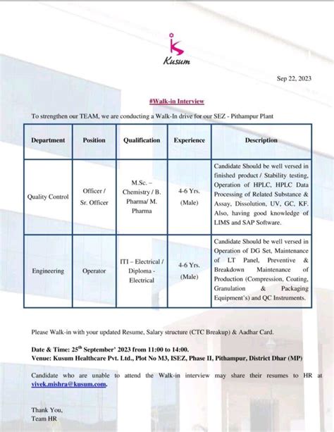 Kusum Healthcare Pvt Ltd 25th September 2023 Quality Control