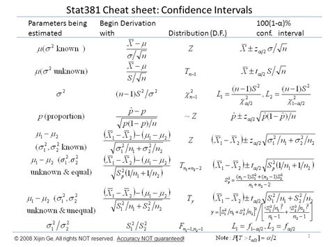 Statistics Formula Cheat Sheet