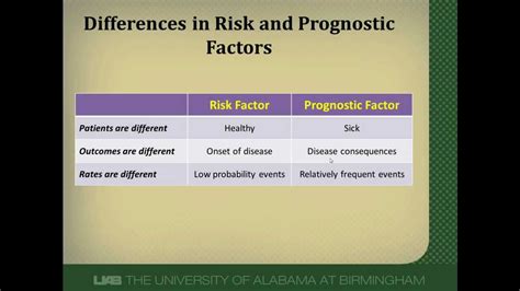 Prognostic Factor Or Risk Factor Youtube