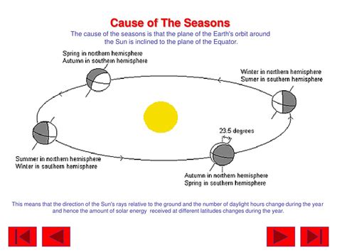 PPT - Seasons & Reasons: Exploring the Annual Changes in Weather