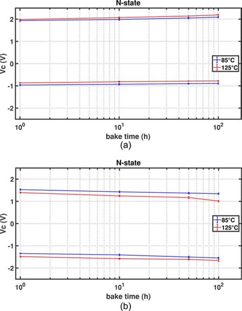 Preisach Modeling Of Imprint On Hafnium Zirconium Oxide Ferroelectric