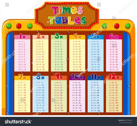 Times Tables Chart Colorful Background Illustration Stock Vector ...