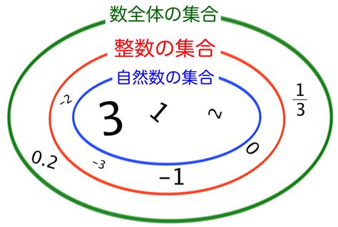 【高校数学】整数問題の解法パターンをマスターしよう！ 予備校なら武田塾 武蔵小山校