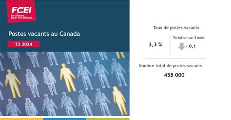 Les Postes Vacants Dans Le Secteur Priv Au Canada