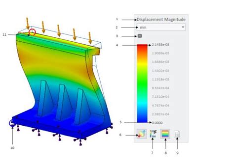 Results Legend In Creo Ansys Simulation