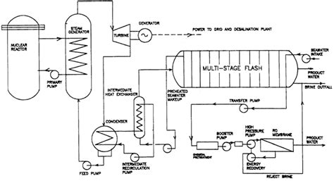 Nuclear Reactor Diagram