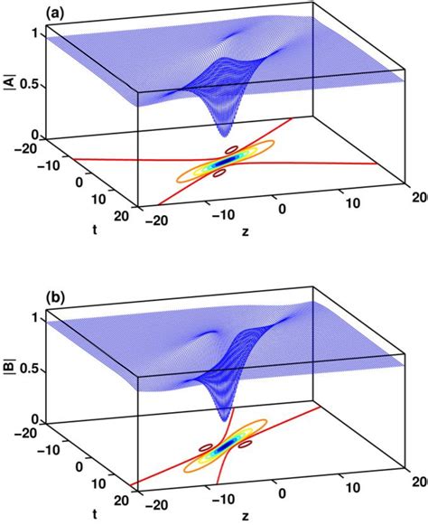 Pdf Breathers And Black Rogue Waves Of Coupled Nonlinear