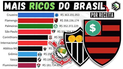 Os Clubes Mais Ricos Do Brasil Por Receita Youtube