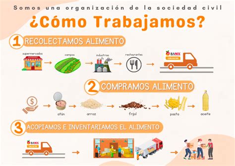 INFORME ANUAL 2023 DEL BANCO DE ALIMENTOS CULIACÁN Banco de Alimentos