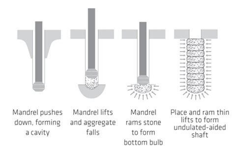 Stabilised Gravel Rafts Mitigating Seismic Liquefaction Damage