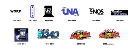 Pr Historia De Los Logos Actualizados De Las Emisoras De Radio Am En