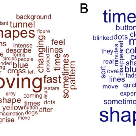 Examples of the most common simple and complex hallucinations as given ...