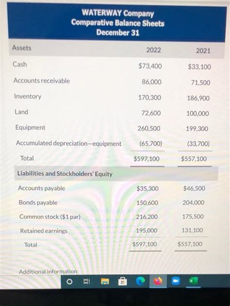 Solved Waterway Company Comparative Balance Sheets December Chegg