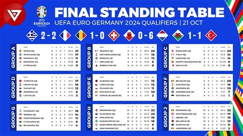 UEFA Euro 2024 Qualifiers Final Standings Table Results As Of Nov 21