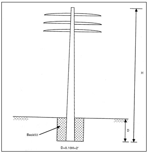 ASEC Engineers Inc Structural Design And Analysis Of Transmission And