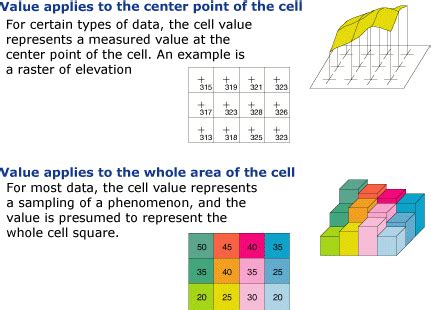 What is raster data?—ArcMap | Documentation