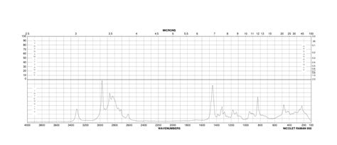 N N DIISOPROPYL 1 3 PROPANEDIAMINE 63737 71 3 1H NMR Spectrum