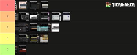 Neural Dsp Tier List Community Rankings TierMaker