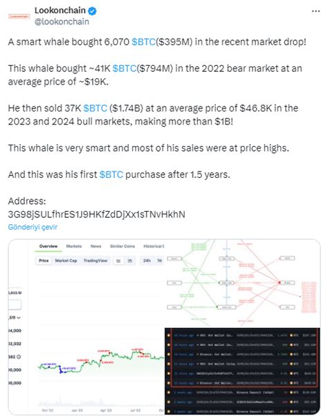 Cointurk News Bitcoin Blockchain And Cryptocurrency News And Analysis