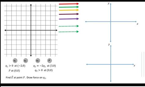 Solved Electric Field diagrams. Please help find the vector | Chegg.com