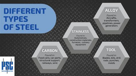 The Four Types of Steel: How Are They Different? | PA Steel