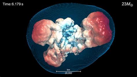 Forging a New Synthesis Between Supernova Theory and Observation ...