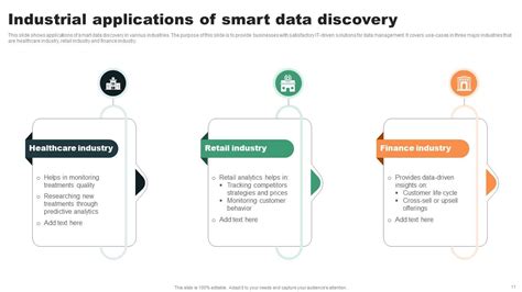 Data Discovery Powerpoint Ppt Template Bundles Ppt Presentation