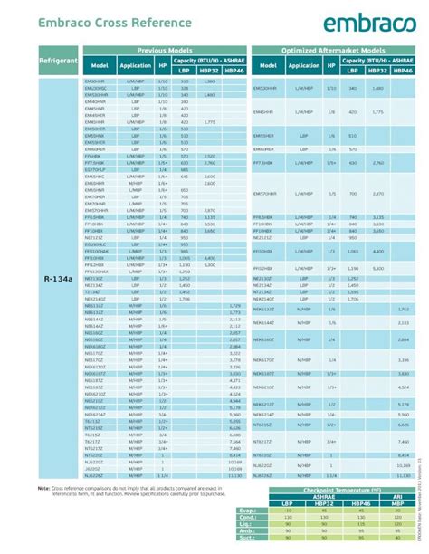 Pdf Embraco Cross Reference Bohn Cross Reference Note Cross Reference Comparisons Do Not