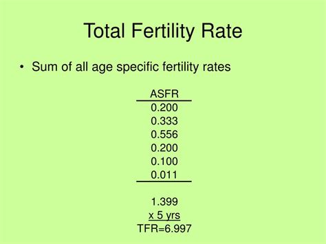 Ppt Fertility Measures And Concepts Powerpoint Presentation Free