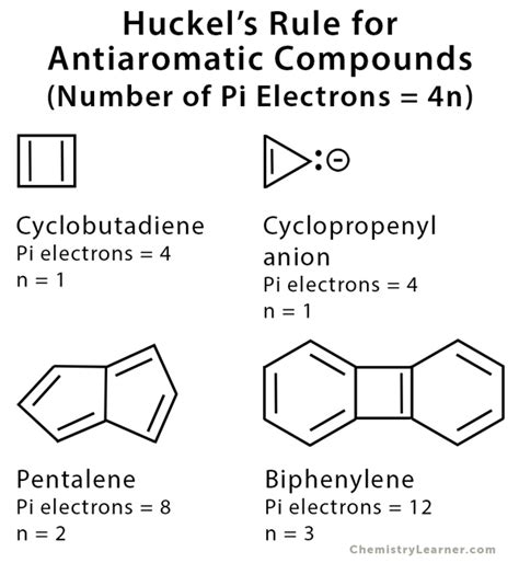 Huckels Rule Definition Formula And Examples