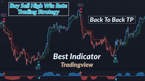 100 High Probability Trend Reversal Best Tradingview Indicator For