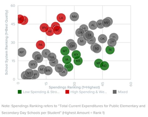 Tallman Education Report What Wallethub Rankings Say About Kansas