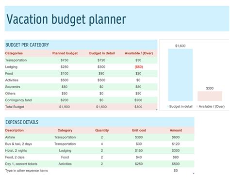 8+ Vacation Budget Template | Free Word, Excel & PDF Formats, Samples ...