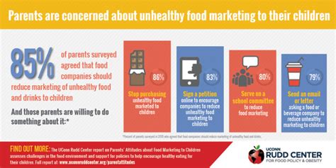 Report: Parents' Attitudes Towards Food Marketing - Salud America