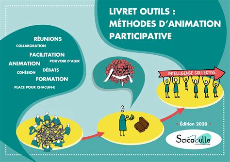 Outils P Dagogiques En Pr Sentiel Scicabulle