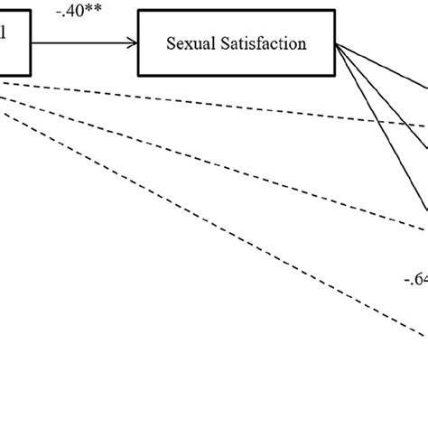 The Final Path Model Of Seim Consumption For Men In Their Late Teens