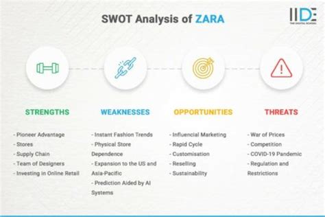 Detailed Swot Analysis Of Zara Update Iide