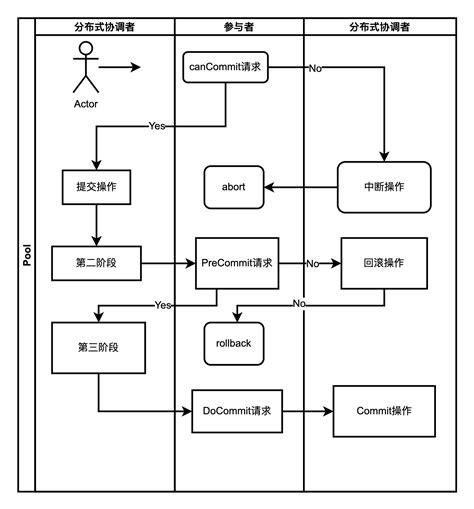 【分布式技术专题】「数据一致性体系」带你一同建立采用消息队列实现的数据一致性框架技术体系方案 消息队列怎么保证数据一致性 Csdn博客