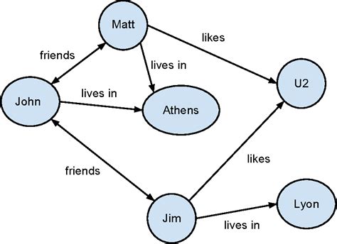 Figure From A Fast Algorithm For Subgraph Pattern Matching On Large