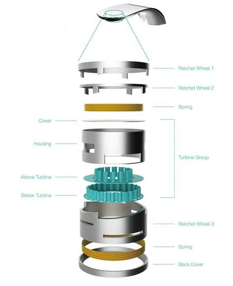 This Water Faucet Saves Water By Creating Beautiful Spirals True Activist