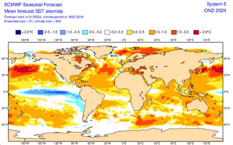 The Latest Seasonal Forecasts From The European Centre Present A Stronger La Niña Signal Than