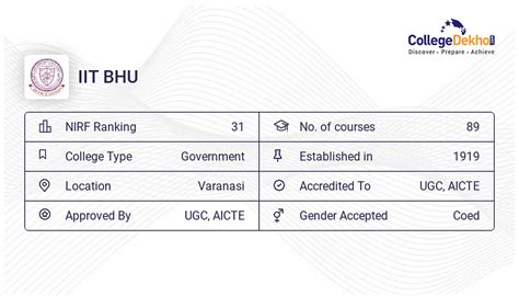 M.Tech. in Hydraulics and Water Resources Engg. at IIT BHU 2024 : Fees ...